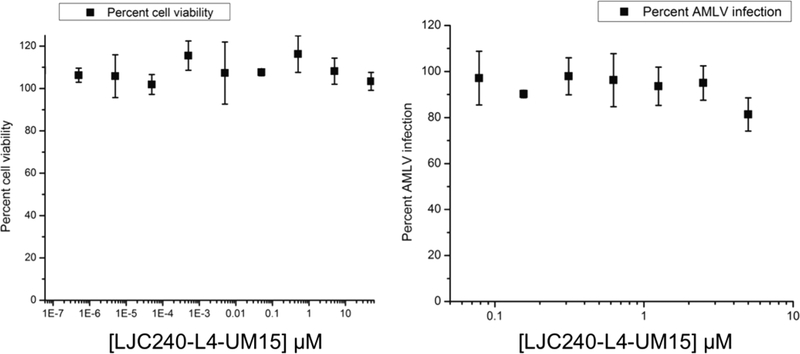 Figure 11.