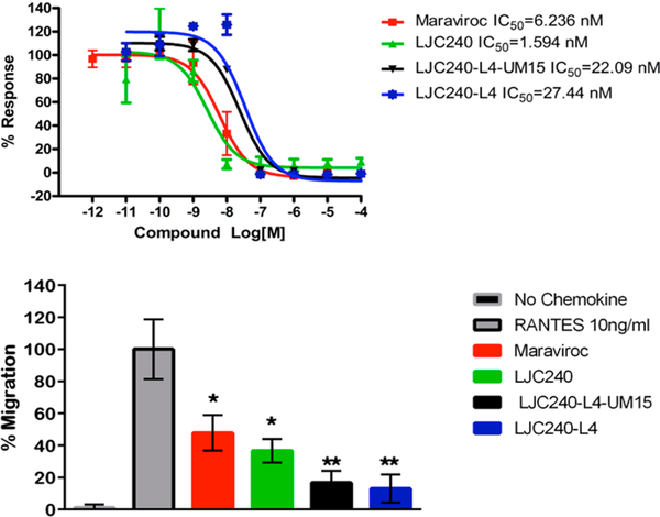 Figure 10.