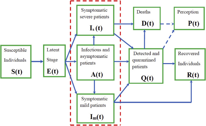 Fig. 1