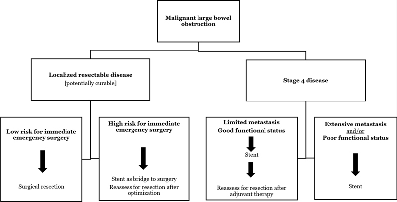 Flowchart 1