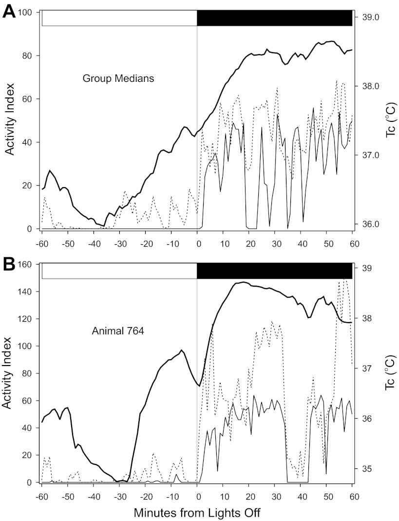 Fig. 7.