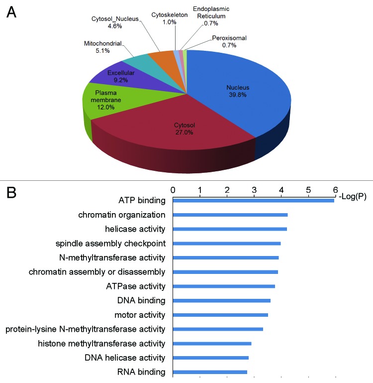 graphic file with name epi-8-477-g3.jpg