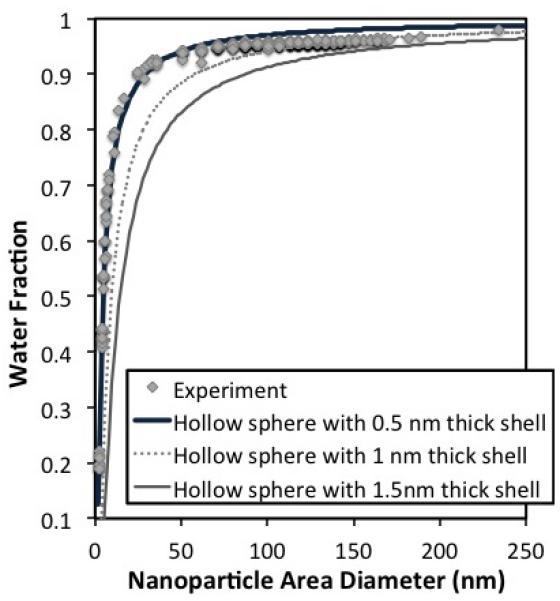 Fig.8