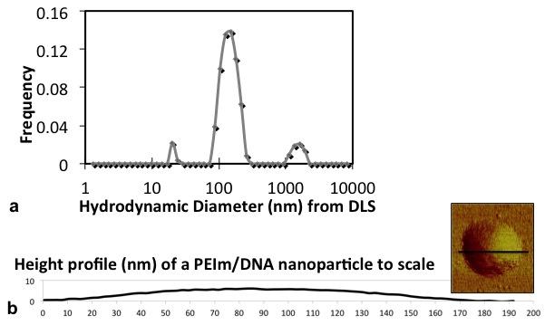 Fig.7