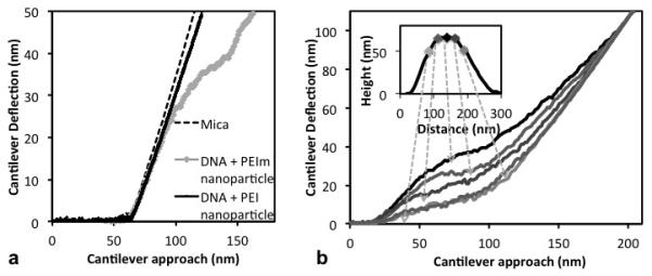 Fig.3