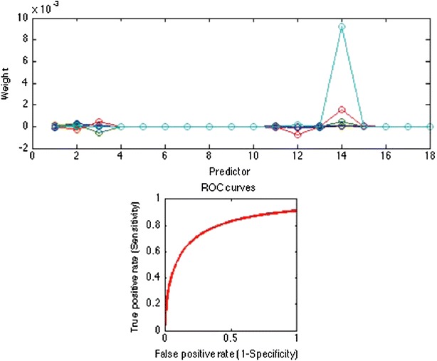 Fig. 6