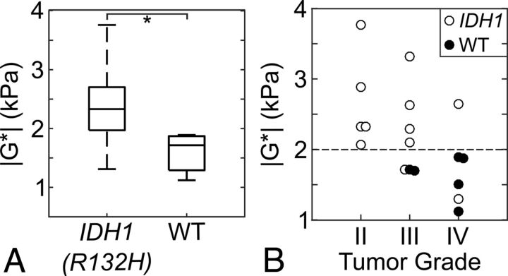 Fig 3.