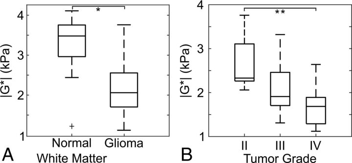 Fig 2.