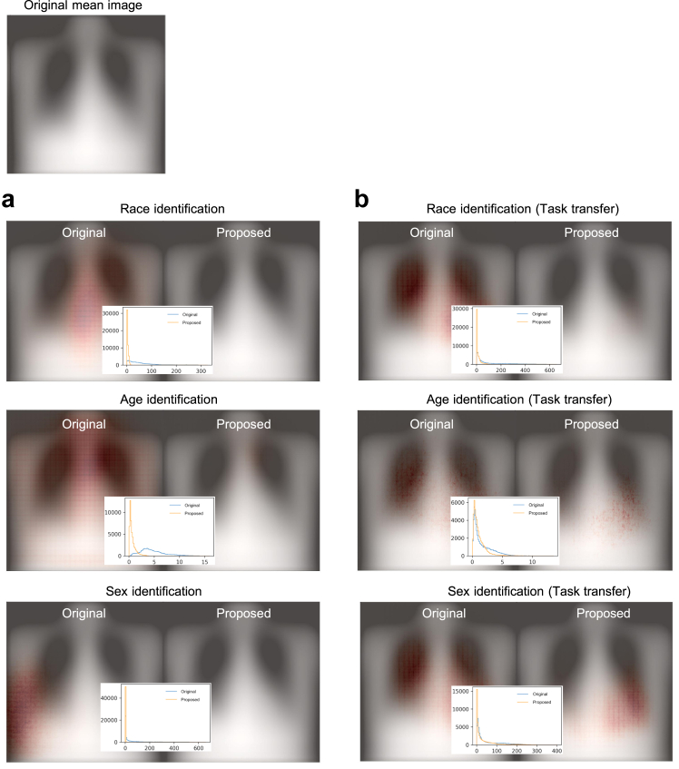 Fig. 7