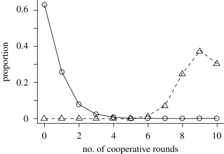 Figure 1.