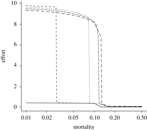 Figure 2.