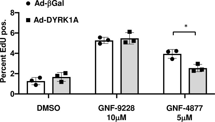 Fig 8