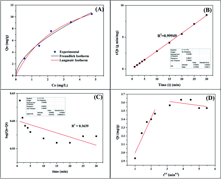 Fig. 13