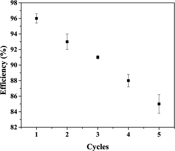 Fig. 8