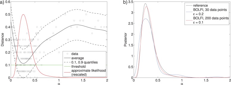 Figure 12.