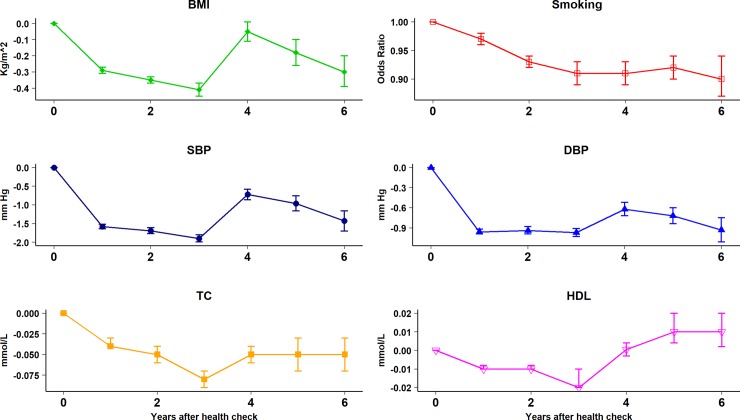 Fig 3