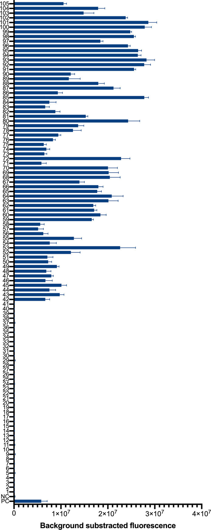 FIG 3