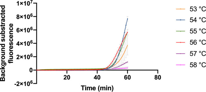 FIG 2