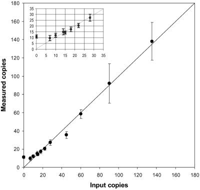 Fig 1.