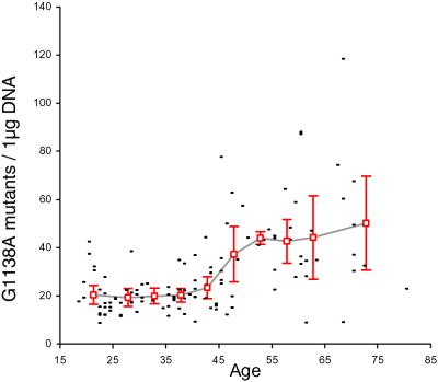 Fig 2.