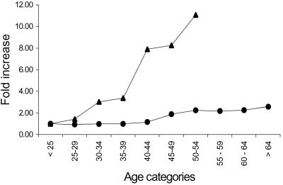 Fig 3.