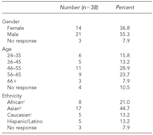 graphic file with name 8_ThorntonTable.jpg