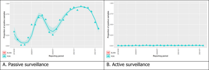 Figure 44