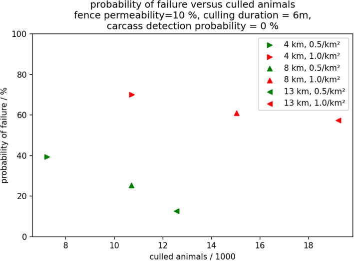 Figure 63