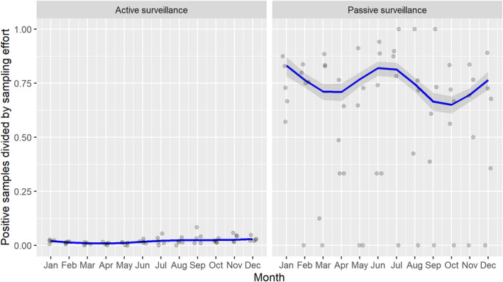 Figure 47