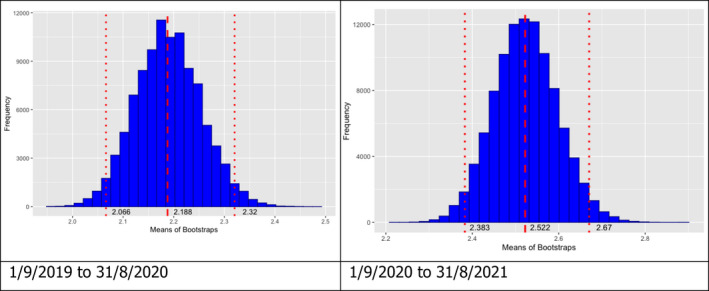 Figure 33