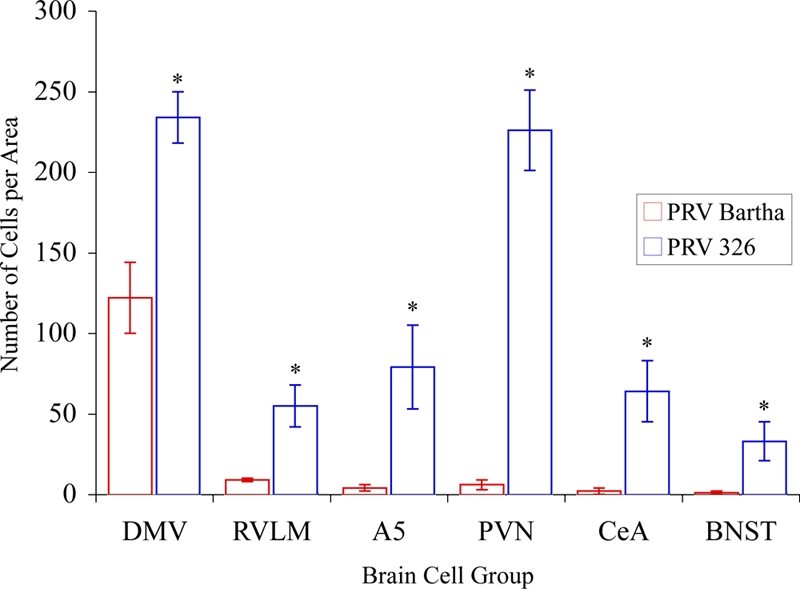 FIG. 7.