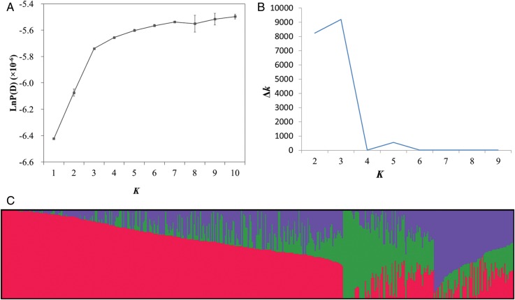 Figure 1.