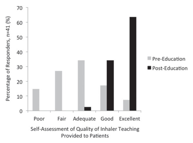 Figure 1)