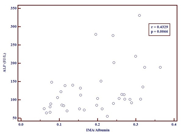 [Table/Fig-6]: