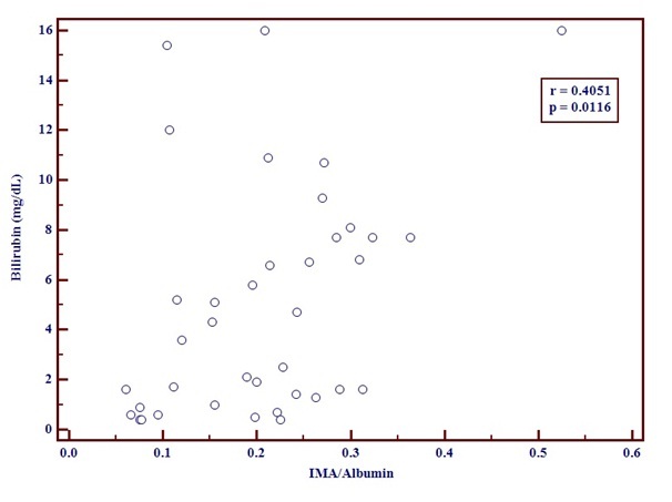 [Table/Fig-5]: