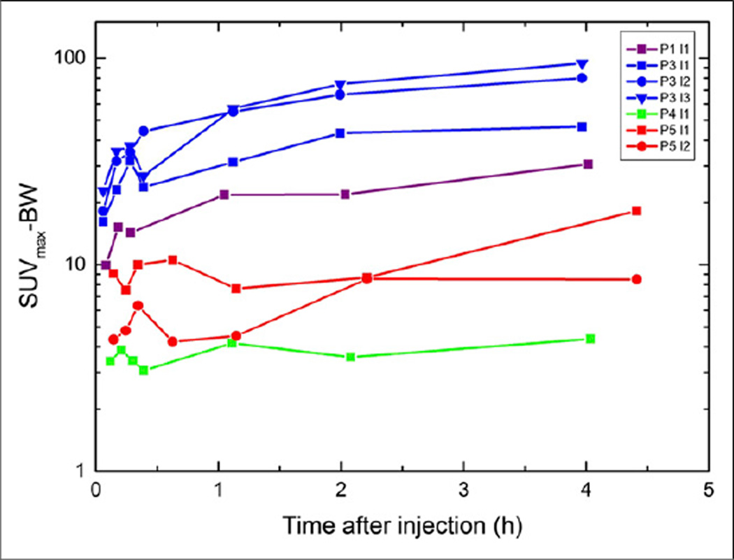 FIGURE 4