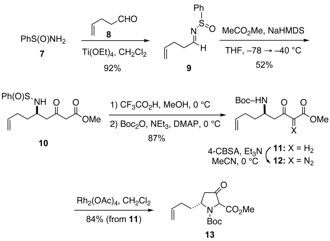 Scheme 2