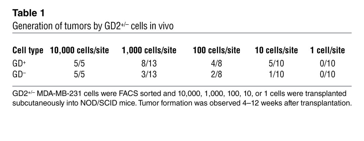 graphic file with name JCI59735.t1.jpg