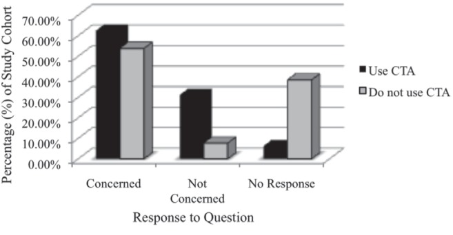 Figure 2)