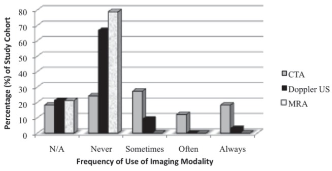 Figure 1)