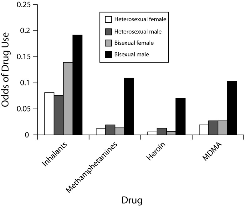 FIGURE 1—