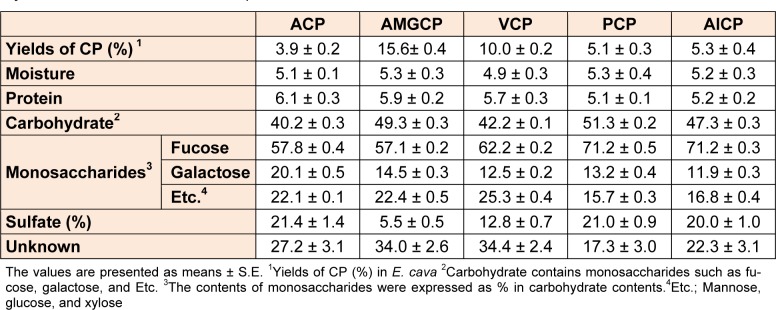 Table 2