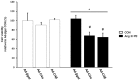 Fig 10