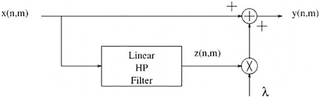 Fig 5