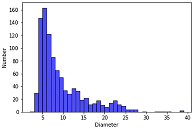 Fig 4