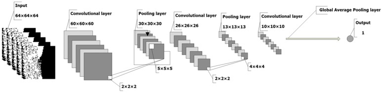 Fig 6