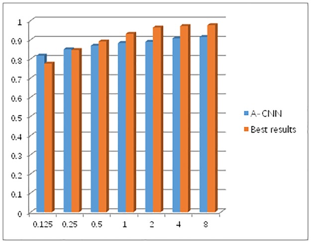 Fig 11