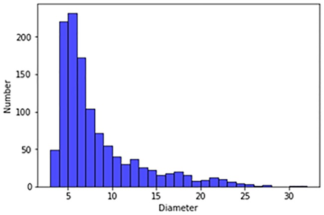 Fig 3