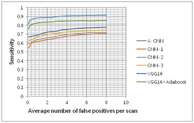 Fig 10