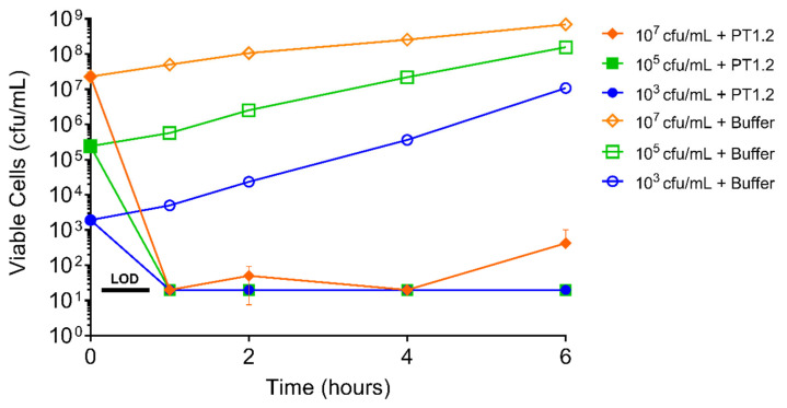 Figure 9